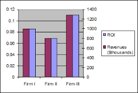 graphically displaying numbers that differ by a magnitude