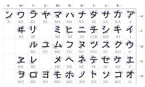 768px Table Katakana Svg Hiragana Katakana Chart Japanese Language