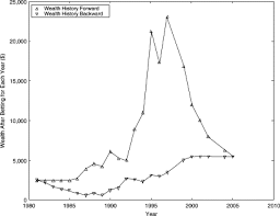 The Dosage Breeding Theory For Horse Racing Predictions