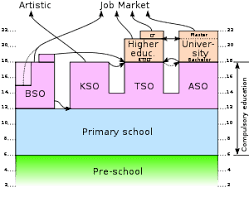 Education In Belgium Wikipedia