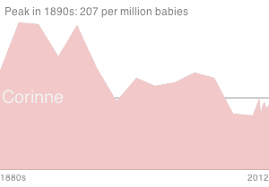 Corinne Meaning Popularity Origin Of Baby Name Corinne Baby Name Wizard Beautiful Maiden Corinne Baby Room Colors Baby Names