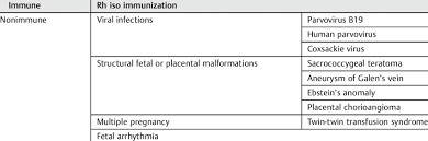 Mirror syndrome, or ballantyne syndrome (bs), was mirror syndrome is not a widely described disease, its prevalence is unknown and there are relatively few literature reports of the condition. Different Causes Associated With Mirror Syndrome Download Table