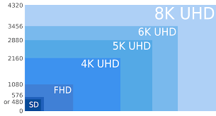 With Video Displays Approaching 8k Is There A Limit To How