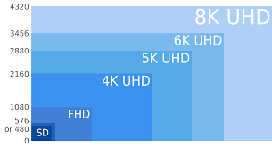 with video displays approaching 8k is there a limit to how