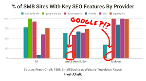 150k Small Business Website Teardown Part Two Website