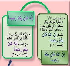 إ ن الل ه ك ان ب ك م ر ح يما إ ن ه ك ان ب ك م ر ح يما لماذا فى النساء الله فى آية النساء لم يذكر لفظ الجلالة فى صدرها فجاء به Lunch Box Lunch