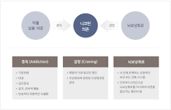 건강이야기 상세 - 건강정보 - 보건소