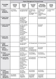 pmbok process groups part 3