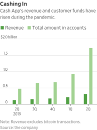 You can trade stocks cash app investing offers some tools for beginning investors, such as its my first stock tutorial we're firm believers in the golden rule, which is why editorial opinions are ours alone and have not. Cash App S Surge During Covid 19 Pandemic Fuels Square Stock Apk Metropolitan News