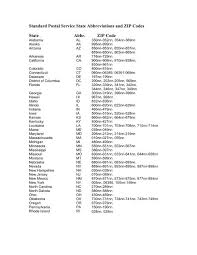 Looking for the shorthand of hawaii?this page is about the various possible meanings of the acronym, abbreviation, shorthand or slang term: Standard Postal Service State Abbreviations And Zip Codes