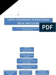 Sejarah penubuhan kementerian belia dan sukan (kbs) bermula pada tahun 1953 dengan tertubuhnya bahagian kebudayaan di bawah jabatan kebajikan masyarakat yang telah diberi tanggungjawab. Carta Organisasi Kementerian Belia Dan Sukan