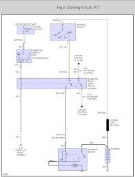 A wiring diagram is a kind of schematic which utilizes abstract photographic symbols to reveal all the affiliations of parts in a system. Nissan Pathfinder Starter Wiring Wiring Diagram Server Slim Invite Slim Invite Ristoranteitredenari It