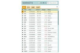 Where various cryptocurrencies can be traded with other digital currencies or fiat money (fiat money can be defined as, money governed by different countries government officially like us dollar, euro, etc.). Top 10 Crypto Exchanges In Us Bitpay Wallet Review Discovery Optometry