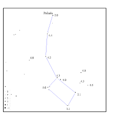 Limiting Magnitude Exercise