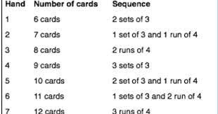 Maybe you would like to learn more about one of these? Thirty Five Cent Rummy Thirty Five Cent Rummy Is A Card Game Based On Shanghai Rummy Liverpool Rummy And Ten P Fun Card Games Rummy Rules Rummy Card Game