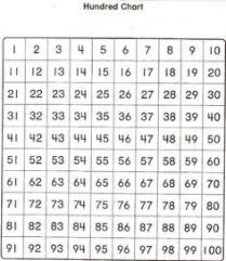 23 Best Number Chart Images In 2019 Angel Numbers