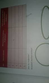 Kunci jawaban tema 3 halaman 15 kelas 6. Kelas 6 Tema 3 Kurikulum 2013 Hal 15tolong Di Bantu Ya Brainly Co Id