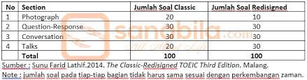 Contoh soal toefl dan kunci jawaban. Pengertian Dan Contoh Listening Test Toeic Web Edukasi Sanabila Com