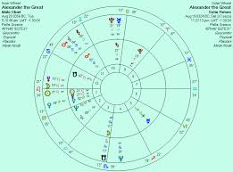 A Possible Birth Chart Of Alexander The Great Anthony