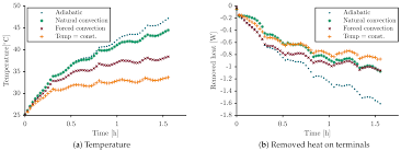 It's important to take extra precautions with lithium drone batteries so they stay safe and in top shape for as long as possible. Energies Free Full Text Thermal Modelling Of A Prismatic Lithium Ion Cell In A Battery Electric Vehicle Environment Influences Of The Experimental Validation Setup Html