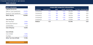 Download it today from your favorite app store. Wacc Calculator Download Free Excel Template