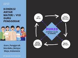 Berbagi Untuk Semua Visi Guru Penggerak Koneksi Antar Materi