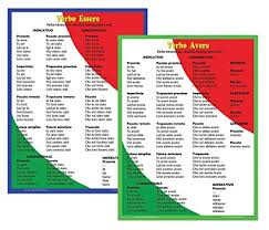 Italian Language School Poster Set Verbs In Italian