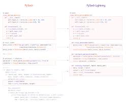 New Integration Comet Pytorch Lightning Comet