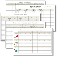 Tableaux De Conversion Cycle 3 Tableau De Numeration Tableau De Conversion Geometrie Ce2