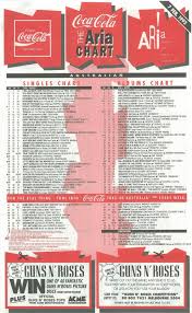 Chart Beats This Week In 1993 February 7 1993