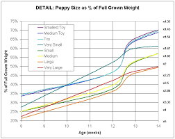 emrys eustace hath a broomblog puppy weight predictions