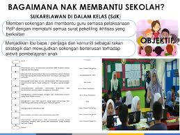 Peranan ibu bapa.secara umumnya, peranan ibu bapa dalam mendidik anak amatlah perlu dititik berat kerana anak merupakan aset anda yang paling berharga. Inisiatif 62 Inisiatif Peluasan Pelaksanaan Pelibatan Ibu Bapa Dan Komuniti Dalam Ekosistem Sekolah Anjakan Ke 9 Bekerjasama Dengan Ibu Bapa Ppt Download