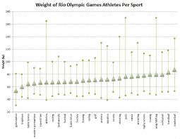 Anthropometry Of Olympic Athletes 2016