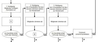 Die innere kündigung ist die folge. Steuererklarung Dienstreisen Lpa Bayern Test Vorbereitung