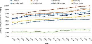 Invited Review Academic And Applied Approach To Evaluating Longevity In Dairy Cows Journal Of Dairy Science