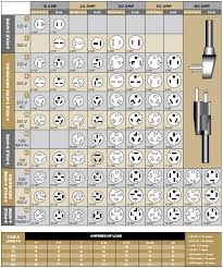 nema configuration chart 220 volt plug receptacles