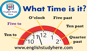 Find more similar words at wordhippo.com! Telling The Time In English English Study Here