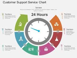 Download Customer Support Service Chart Flat Powerpoint