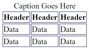 How To Remove Spacing Between Table Borders With Css Webucator