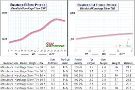 Mitsubishi Chemical Golf Shaft Reviews 2019 Page 6