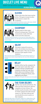 Patrick Mcmillan On Twitter How Do I Quizlet Live Check Out The Infographic Jm Blended Learning Classroom Cooperative Learning Activities Blended Learning