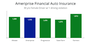 Maybe you would like to learn more about one of these? Comparison Review Of Ameriprise Car Insurance Autoinsuresavings Org