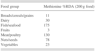 Bone marrow is a soft, gelatinous tissue inside some bones. Evolution Of Human Diet And Eating Behaviour Chapter 5 Evolving Human Nutrition