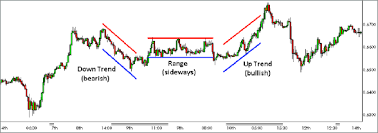Forex Technical Analysis Tutorial Pdf The 7 Types Of Support