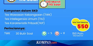 Nilai ambang batas atau passing grade untuk twk pada skd cpns 2021 adalah 65. Kisi Kisi Skd Cpns 2021 Materi Soal Ujian Twk Tkp Dan Tiu Halaman All Kompas Com