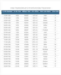 29 Printable Time Charts