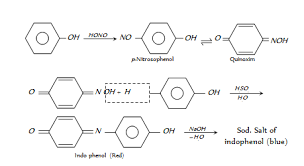 Liebermann Nitroso Reaction Chemistry