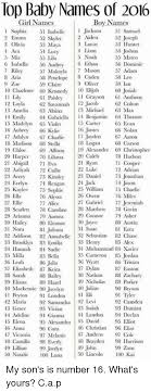 Top 5 names by state for a selected year of birth select birth year: Female Names Starting With Cal View Girl Names Starting With Cal At Baby Names Pedia With Concise Name Meanings Origins Pronunciation And Charts Short Form Of Calvin And Other Names