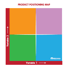 Product And Brand Positioning Map Feedough