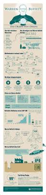 Check spelling or type a new query. Infografik Warren Buffett Das Vergleichsportal Zur Goldanlage Trustable Gold